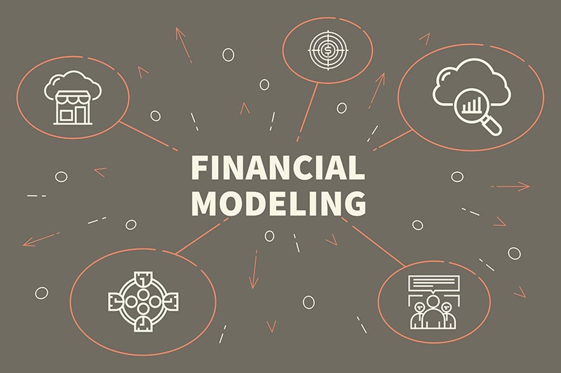 Financial Modeling Financial Modeling