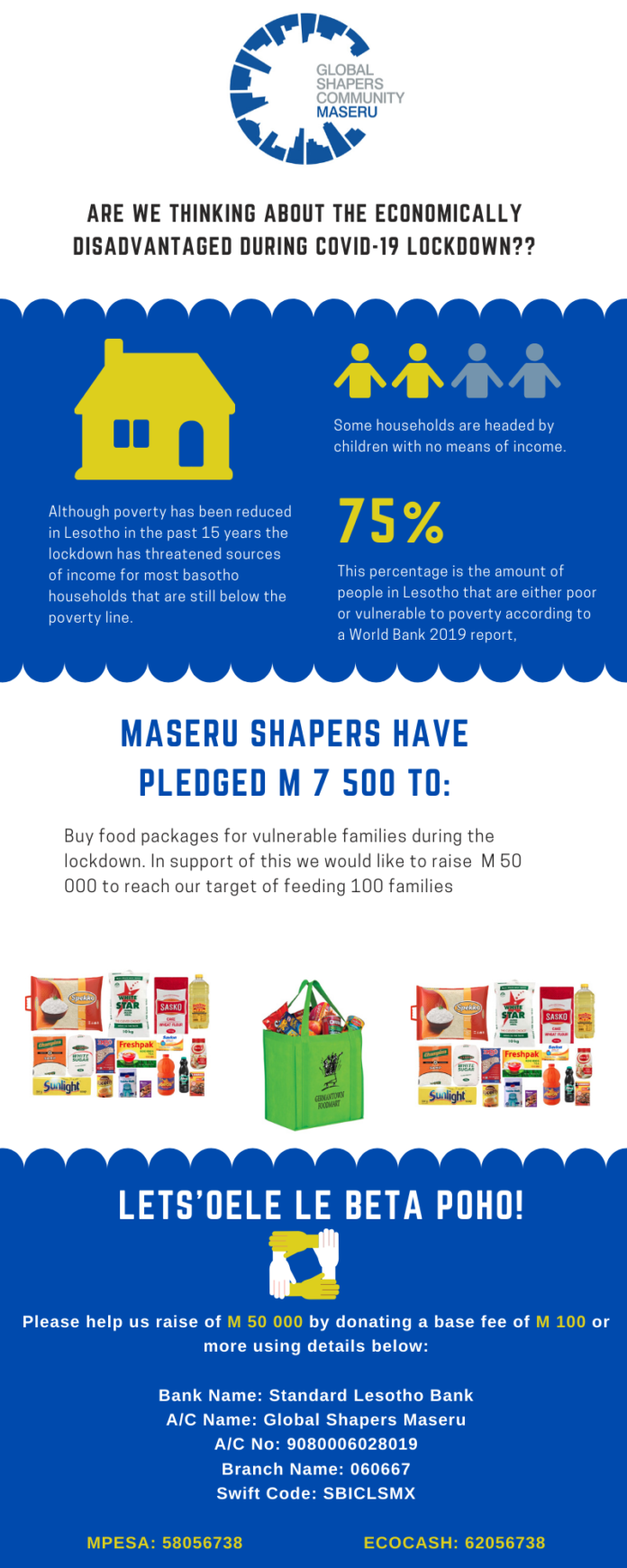 Global Shapers Infographic